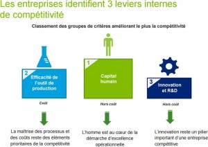 leviers-internes-de-competitivite